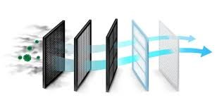 Advanced air purification systems